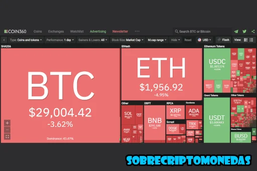 coin360